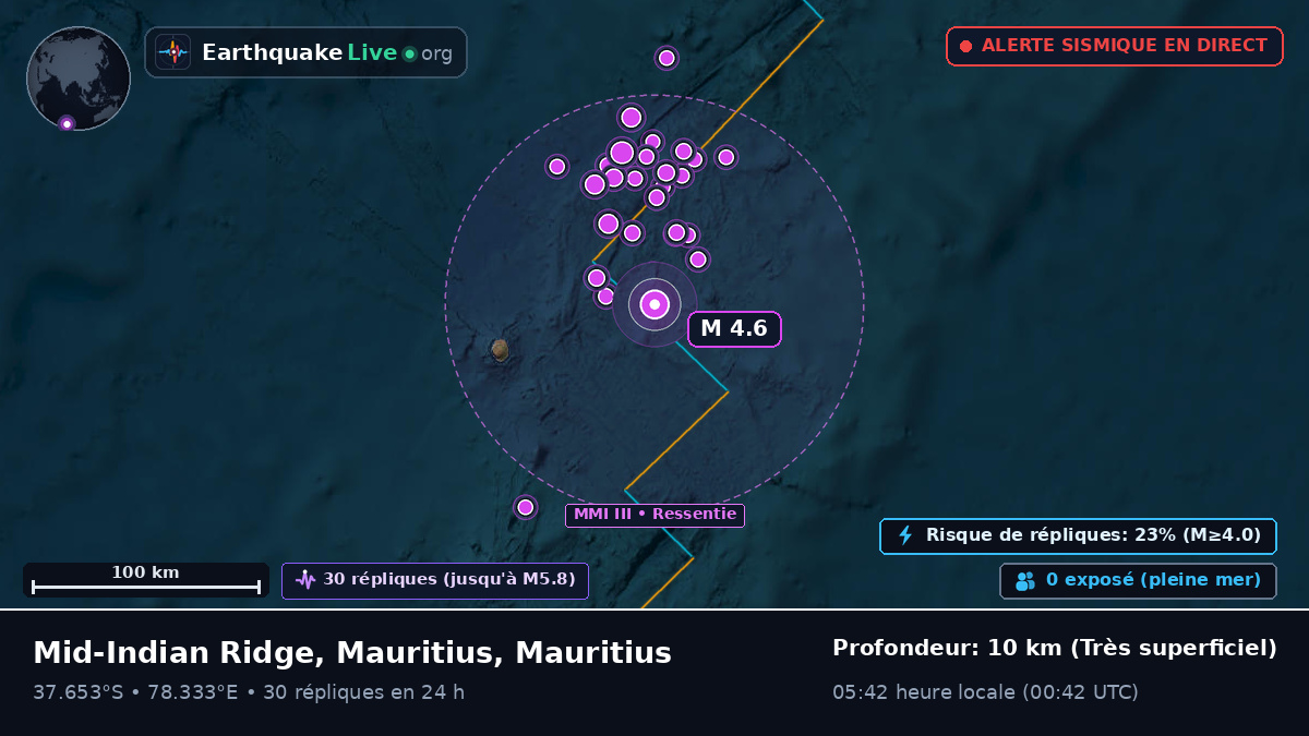 Océan Indien (Mauritius)