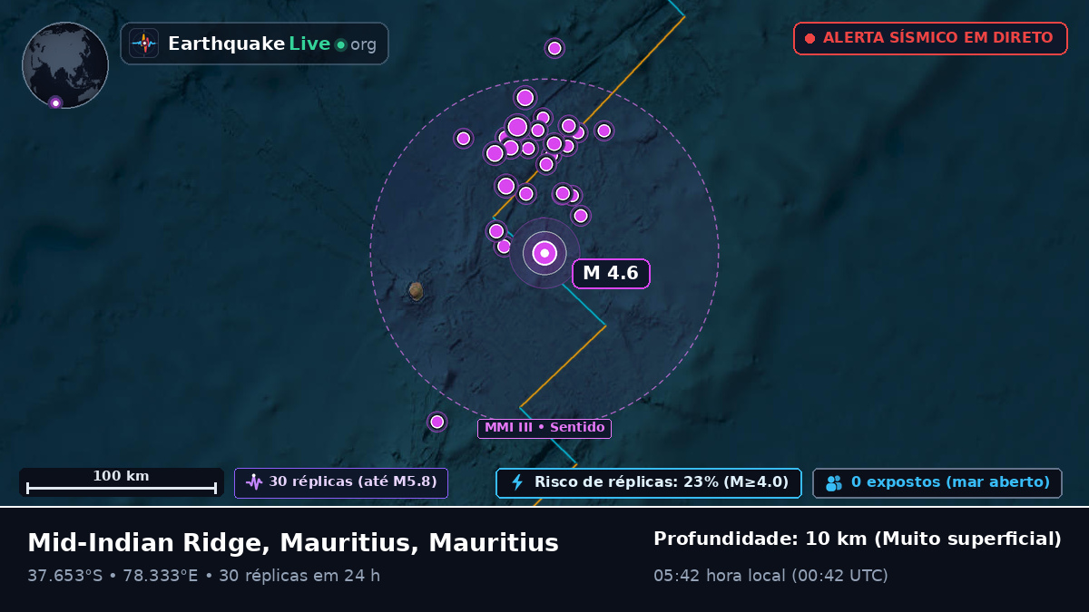 Oceano Índico (Mauritius)