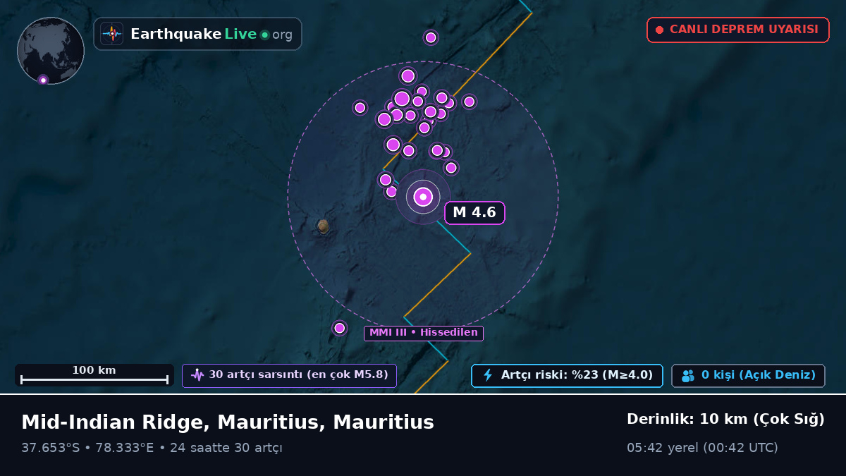 Hint Okyanusu (Mauritius)