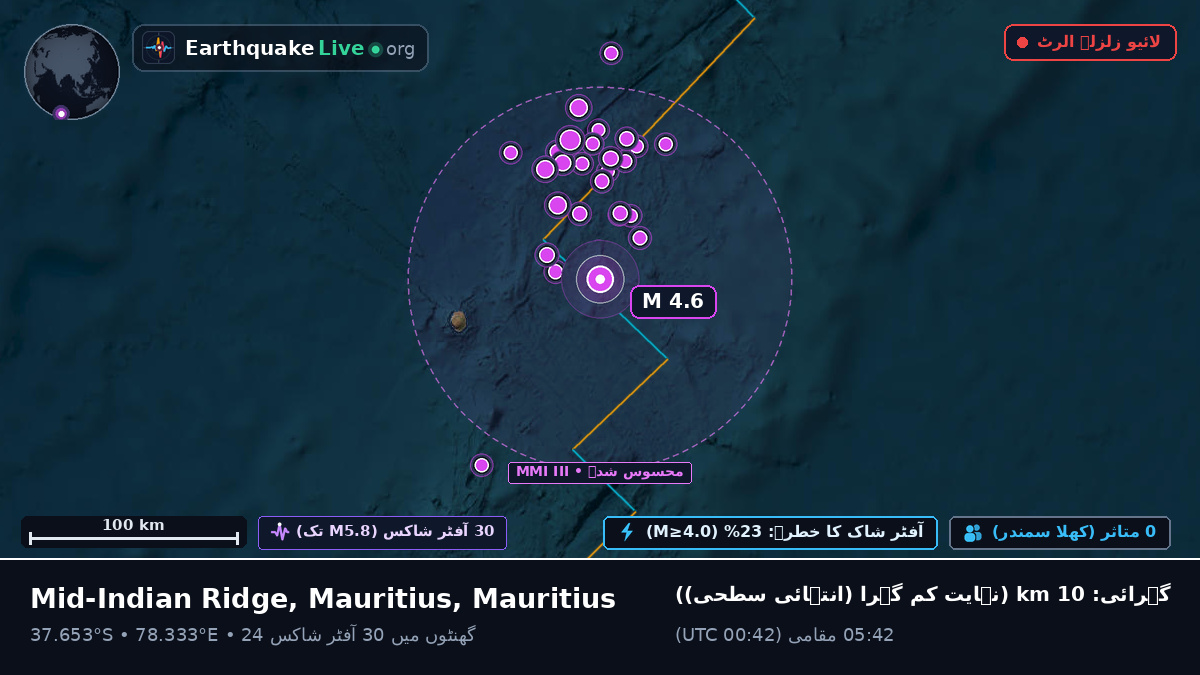 بحر ہند (Mauritius)