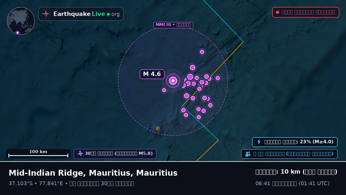ভারত মহাসাগর (Mauritius)