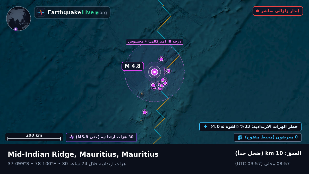 المحيط الهندي (Mauritius)