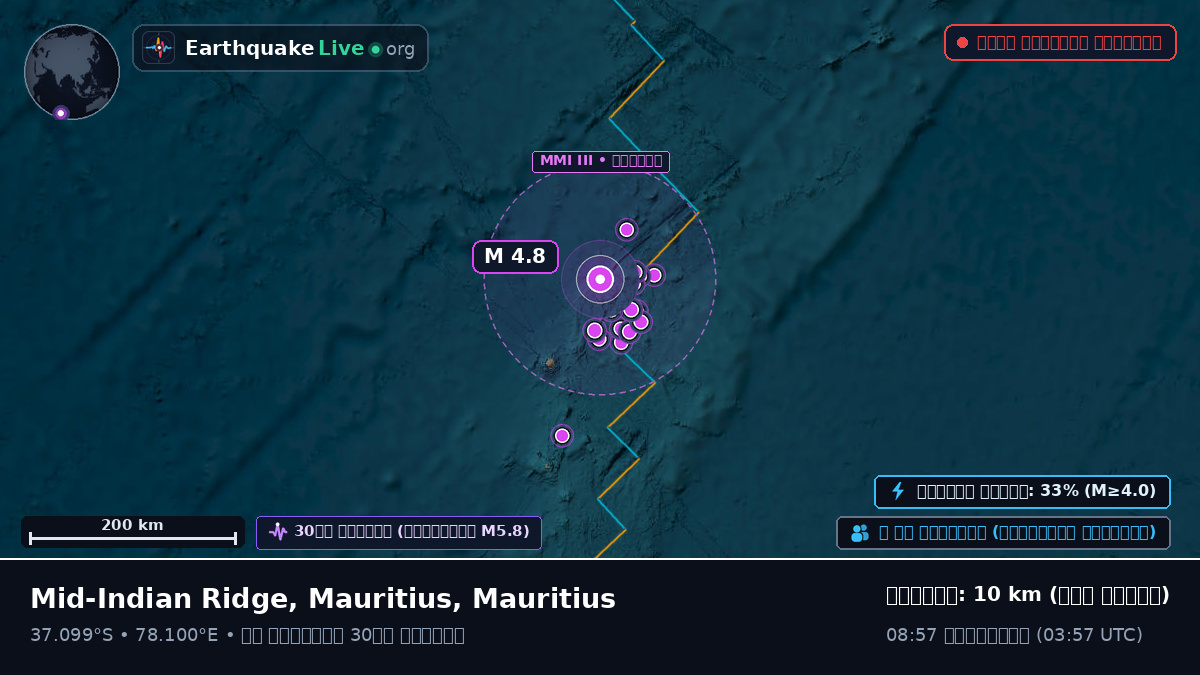 ভারত মহাসাগর (Mauritius)