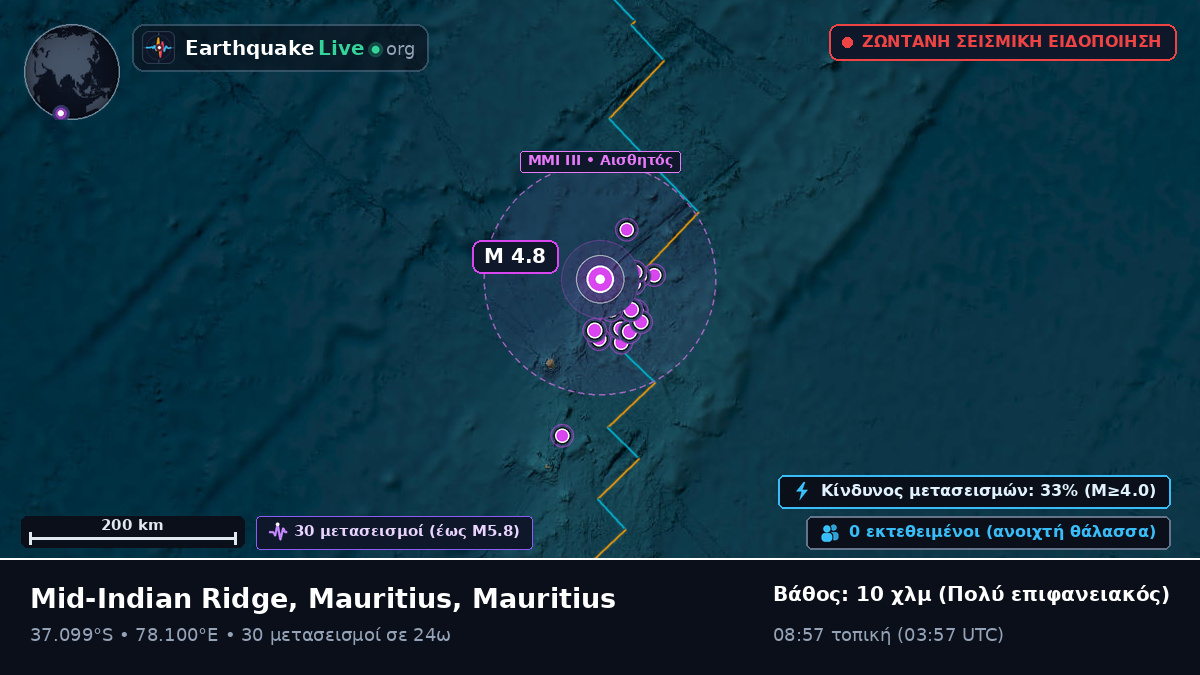 Ινδικός Ωκεανός (Mauritius)