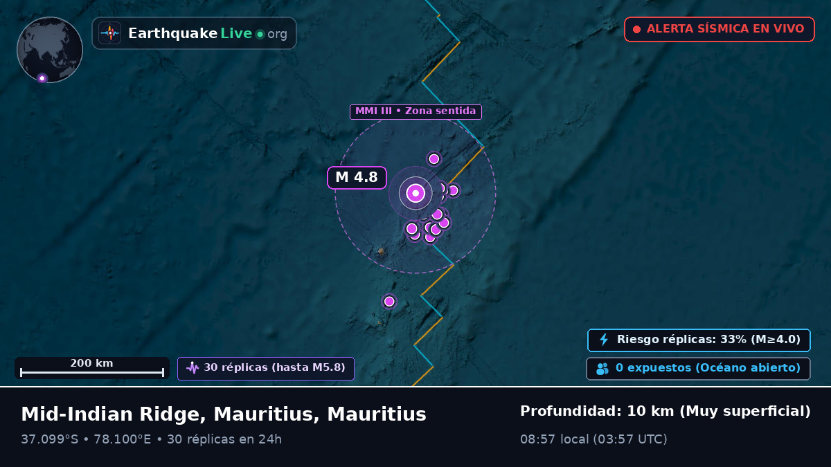 Océano Índico (Mauritius)