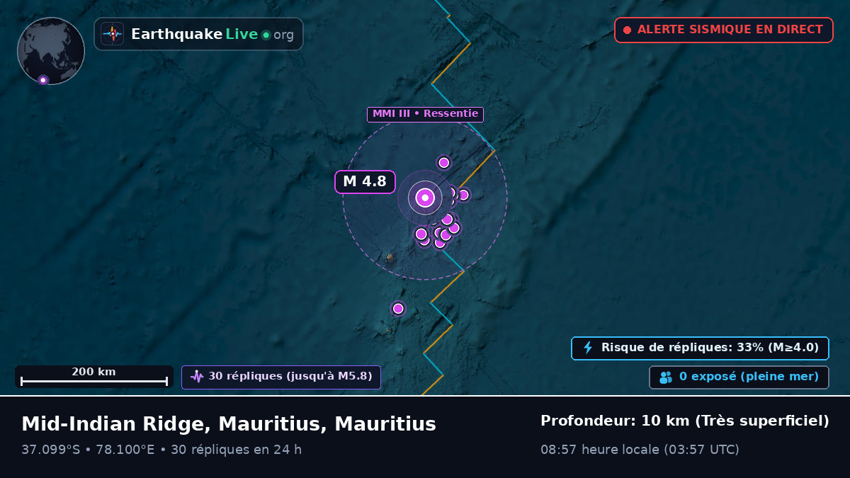Océan Indien (Mauritius)