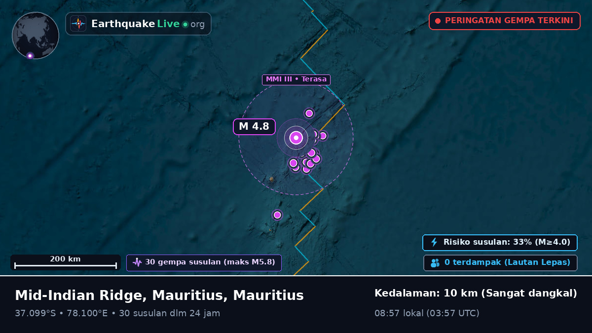Samudra Hindia (Mauritius)