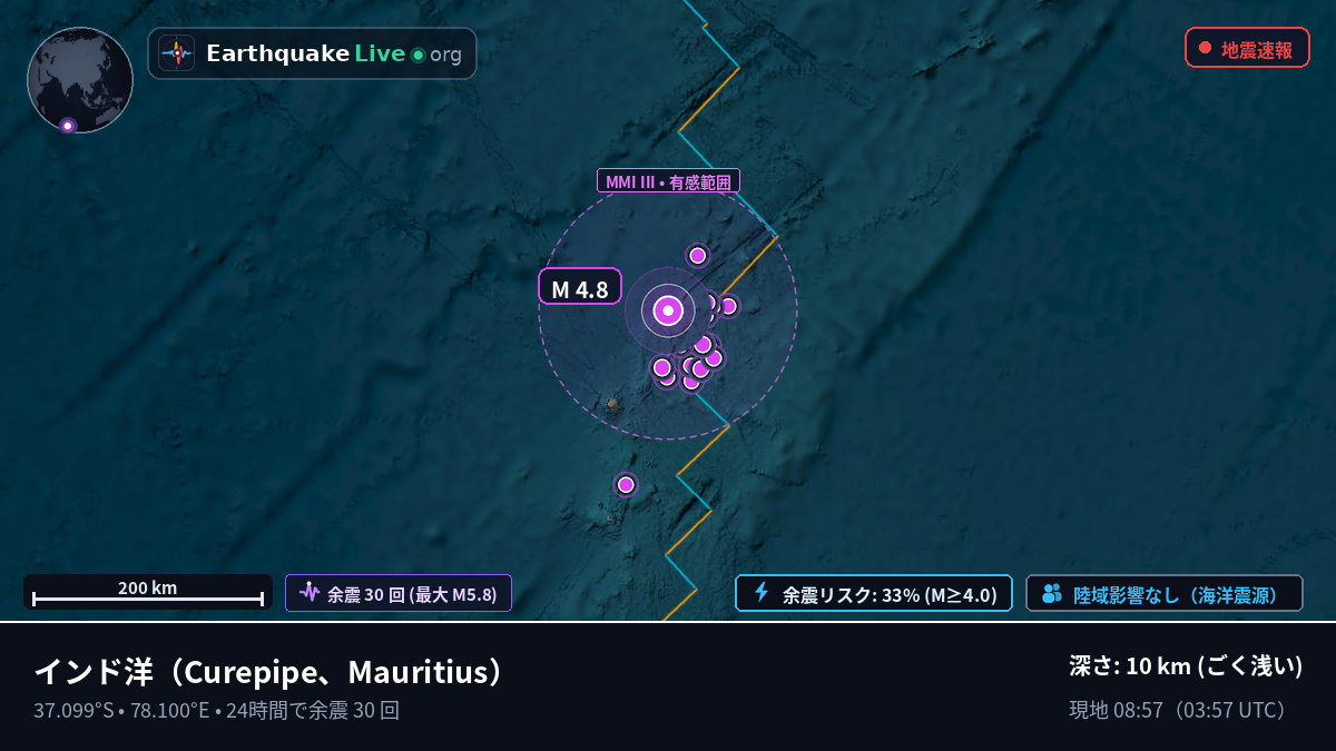 インド洋 (Mauritius)