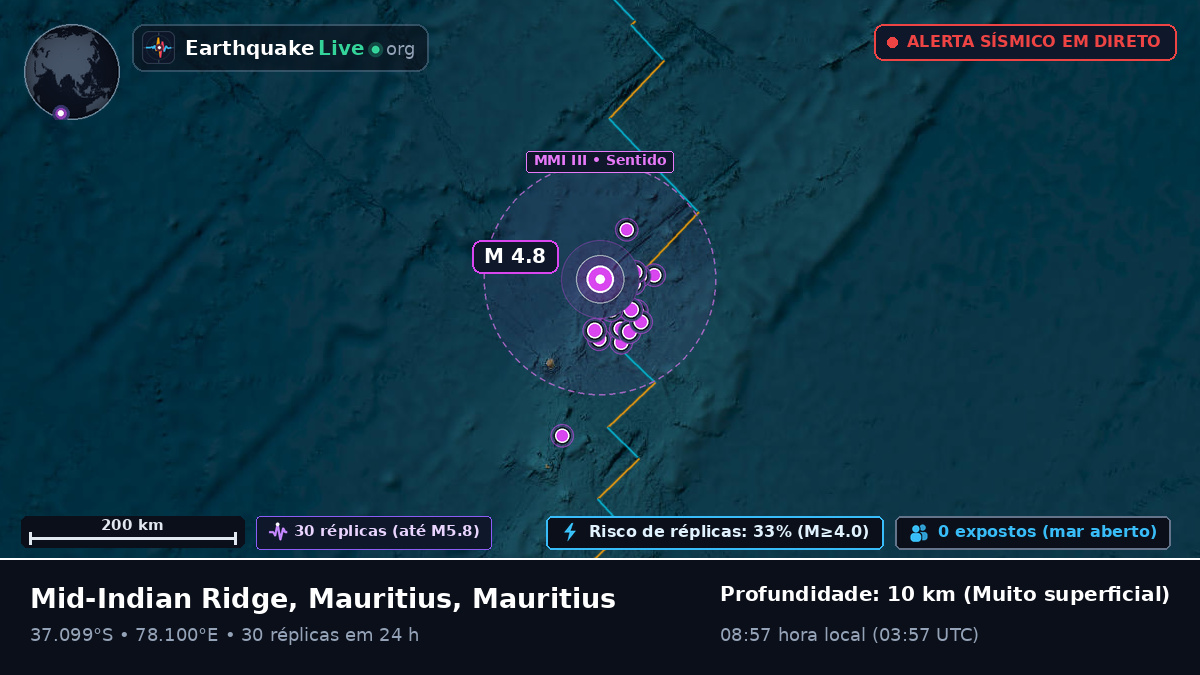 Oceano Índico (Mauritius)