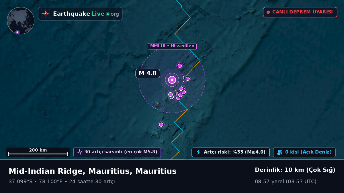 Hint Okyanusu (Mauritius)