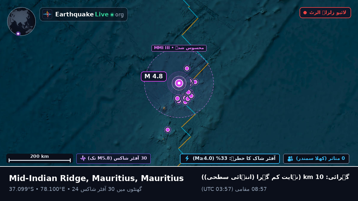 بحر ہند (Mauritius)