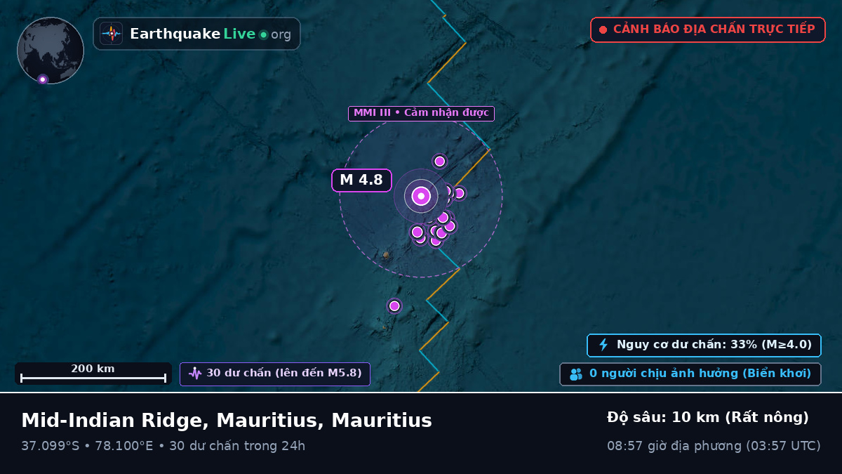 Ấn Độ Dương (Mauritius)