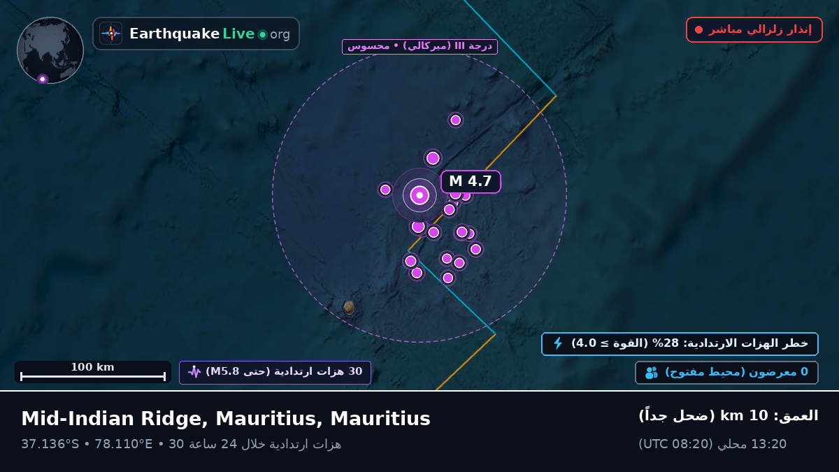 المحيط الهندي (Mauritius)