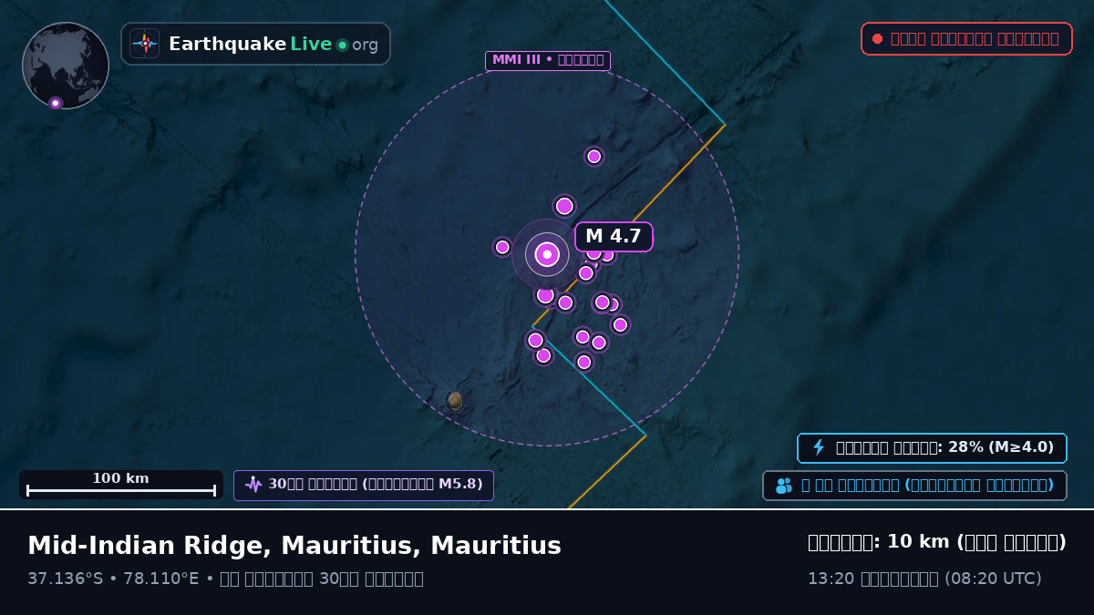 ভারত মহাসাগর (Mauritius)