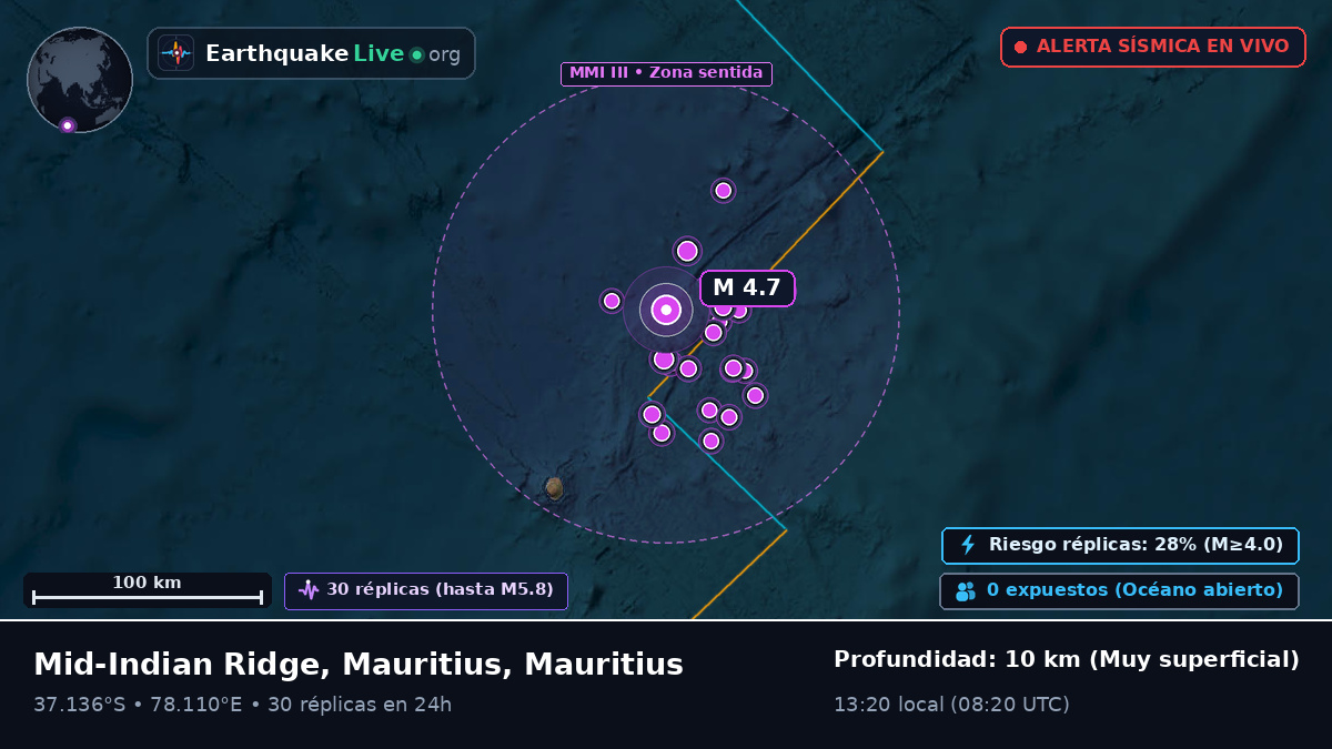 Océano Índico (Mauritius)