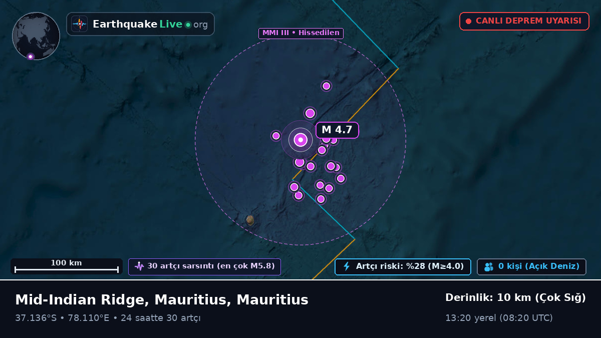 Hint Okyanusu (Mauritius)
