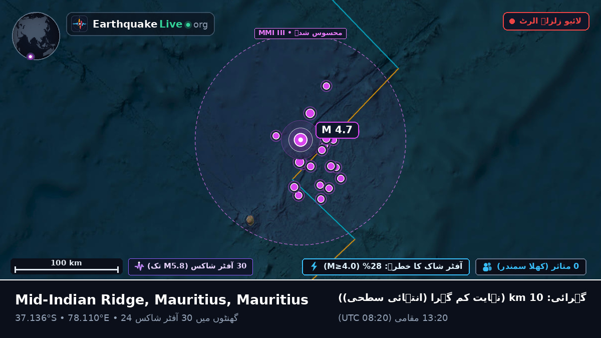 بحر ہند (Mauritius)