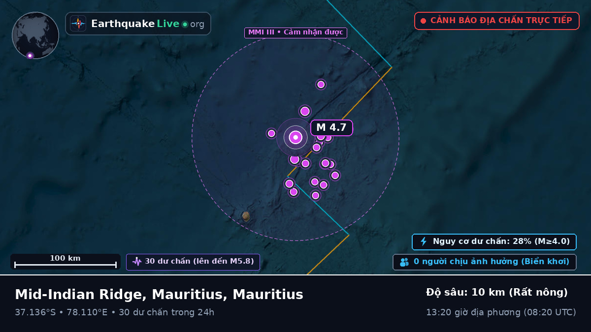 Ấn Độ Dương (Mauritius)