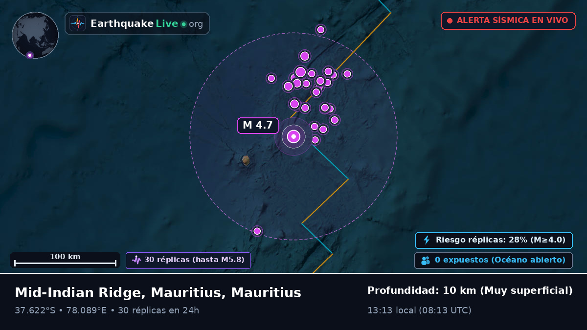 Océano Índico (Mauritius)