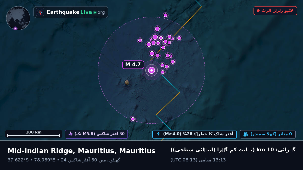 بحر ہند (Mauritius)