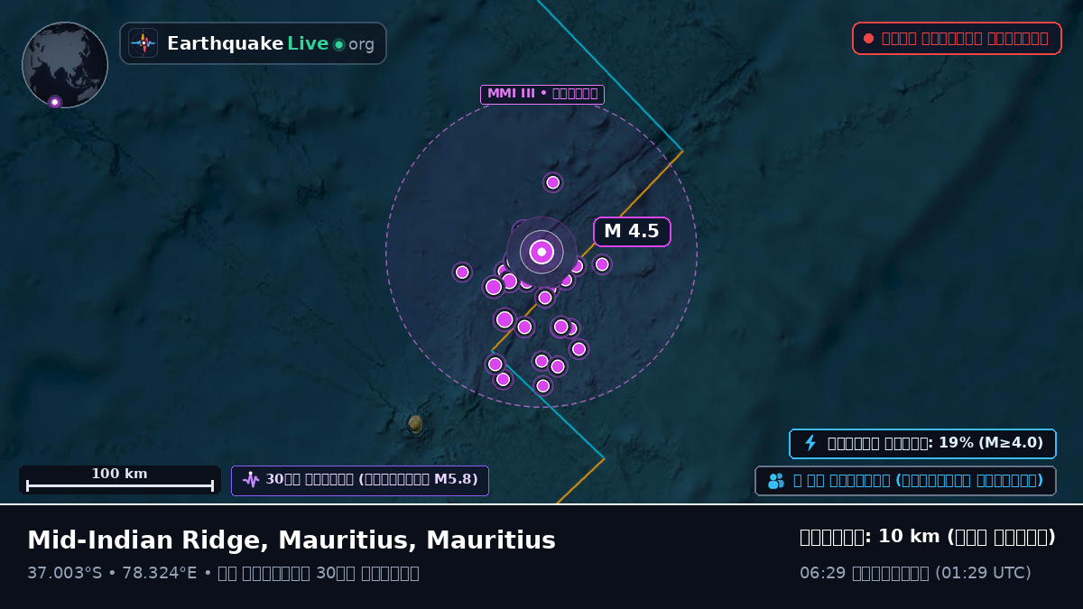 ভারত মহাসাগর (Mauritius)