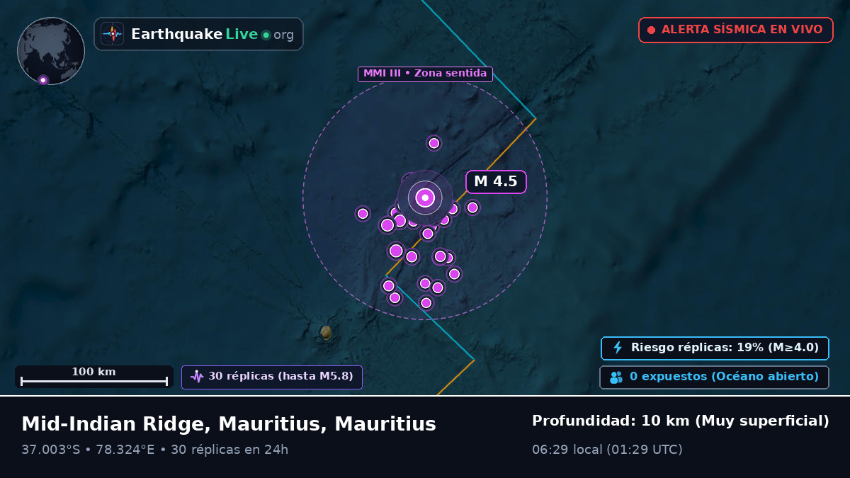 Océano Índico (Mauritius)