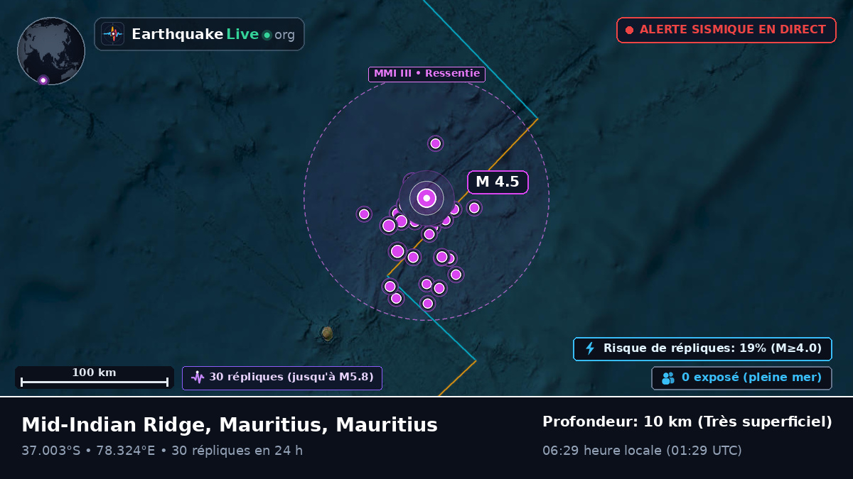 Océan Indien (Mauritius)