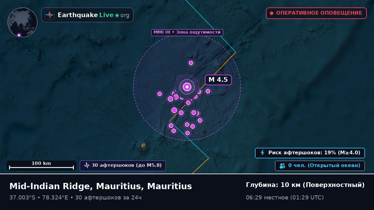 Индийский океан (Mauritius)
