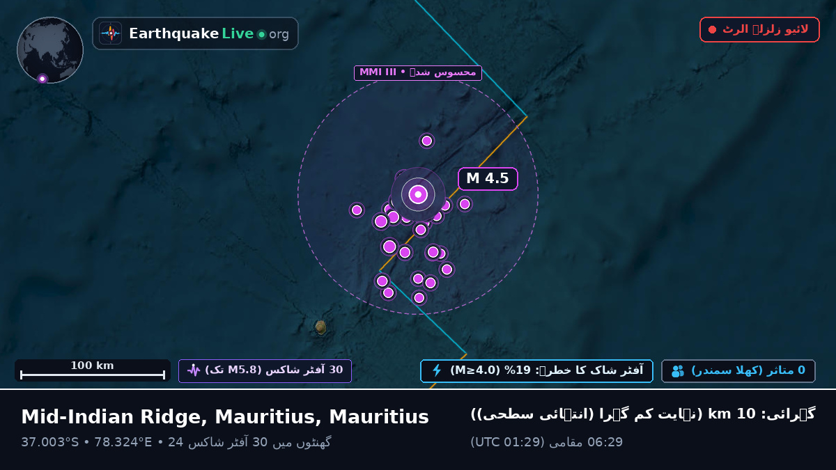 بحر ہند (Mauritius)