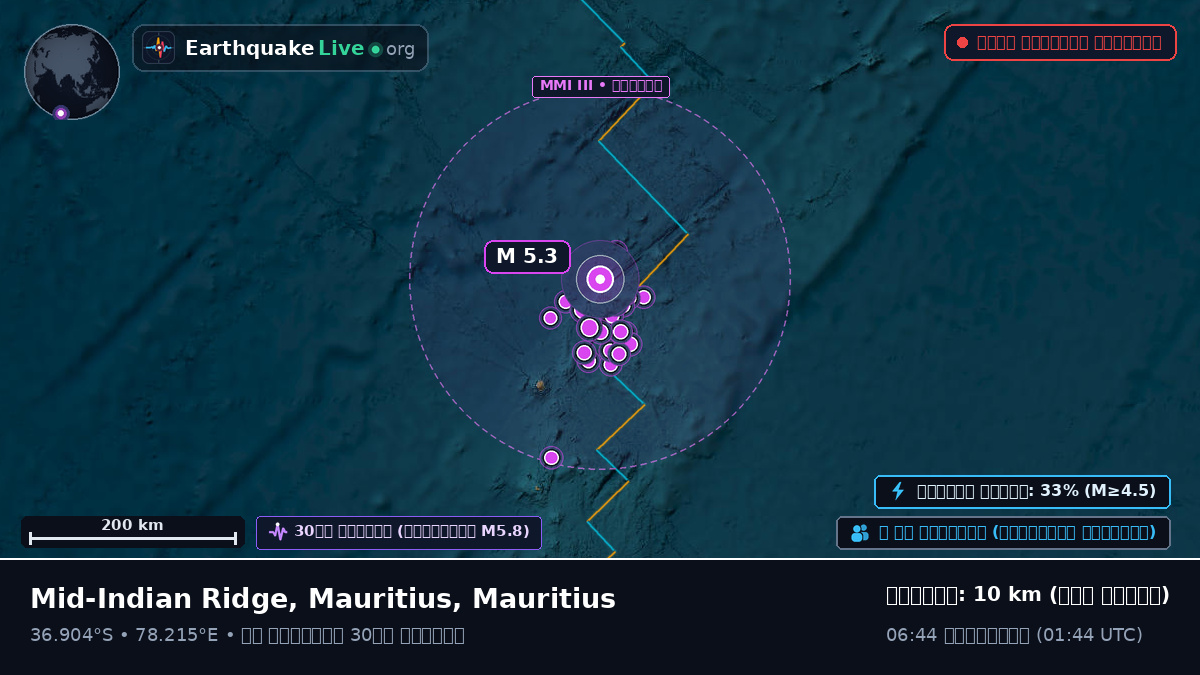 ভারত মহাসাগর (Mauritius)