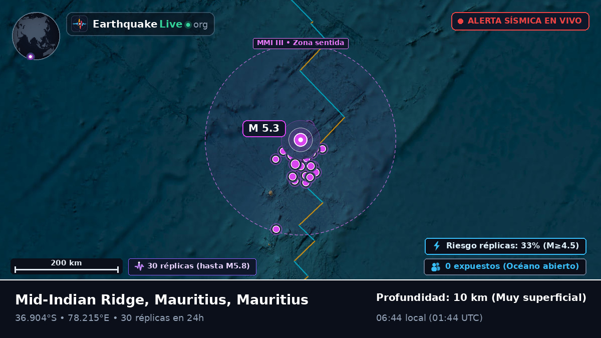 Océano Índico (Mauritius)