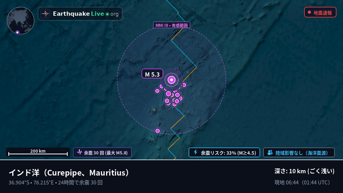 インド洋 (Mauritius)