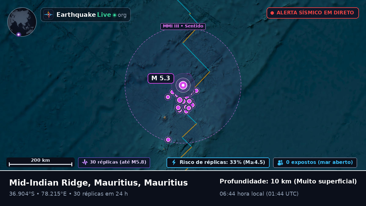 Oceano Índico (Mauritius)