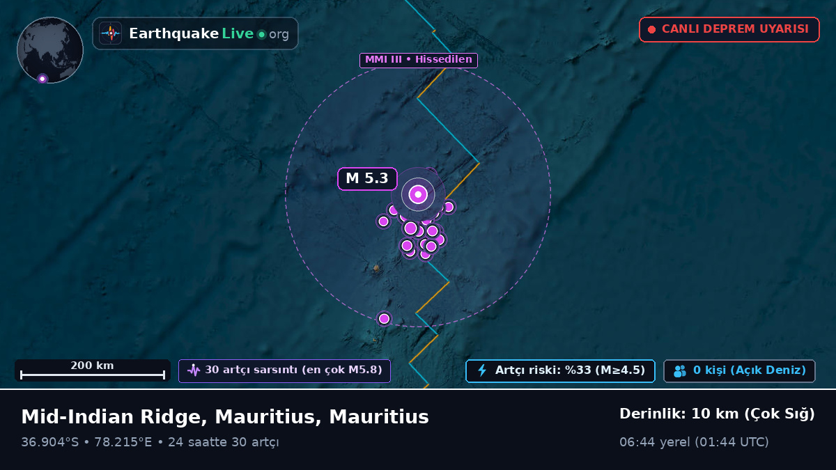 Hint Okyanusu (Mauritius)