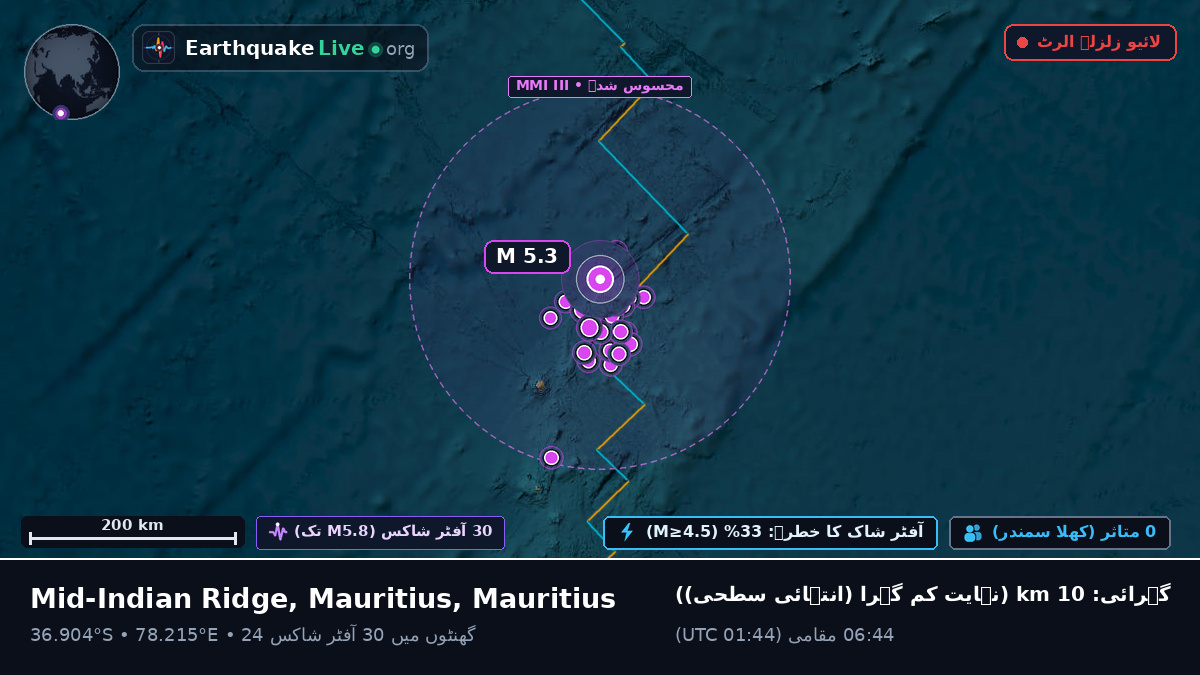 بحر ہند (Mauritius)