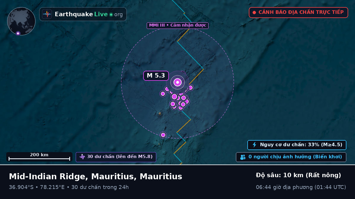 Ấn Độ Dương (Mauritius)