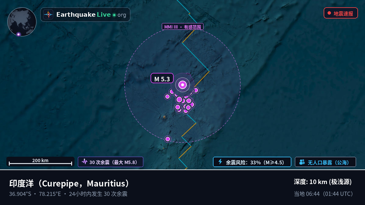 印度洋 (Mauritius)