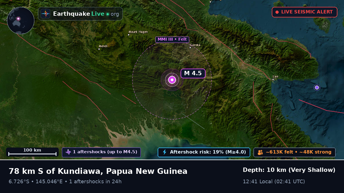 Chimbu, Papua New Guinea