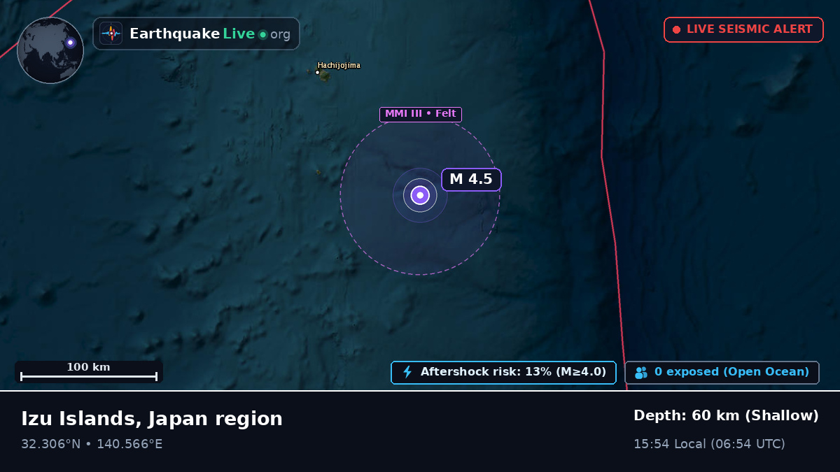 North Pacific Ocean (Japan)