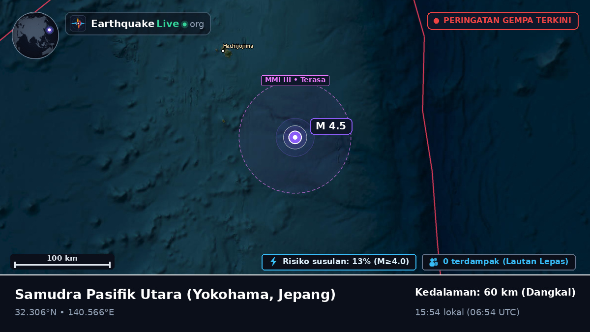 Samudra Pasifik Utara (Jepang)