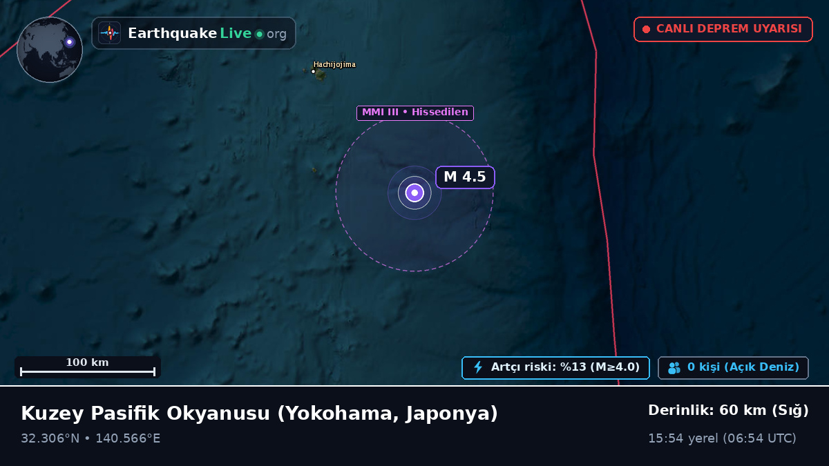 Kuzey Pasifik Okyanusu (Japonya)