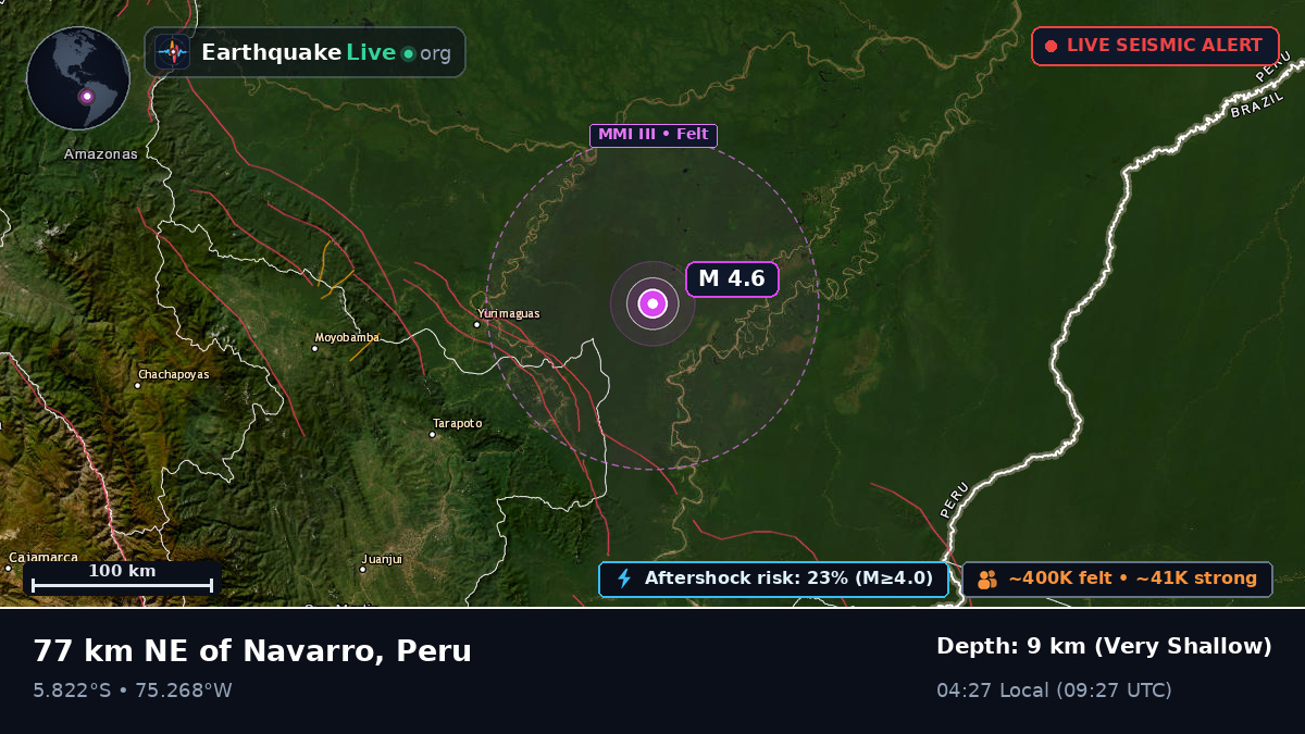 San Martín, Peru