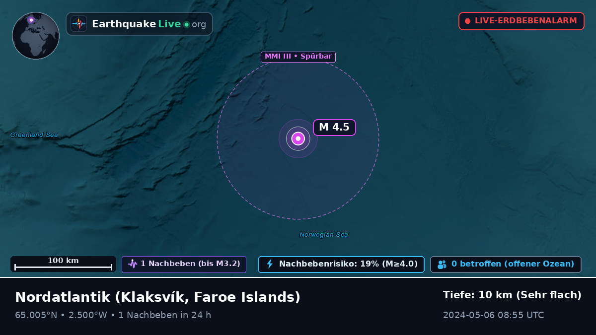 Nordatlantik (Faroe Islands)
