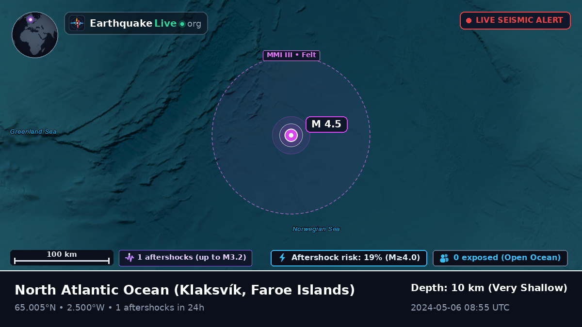 North Atlantic Ocean (Faroe Islands)