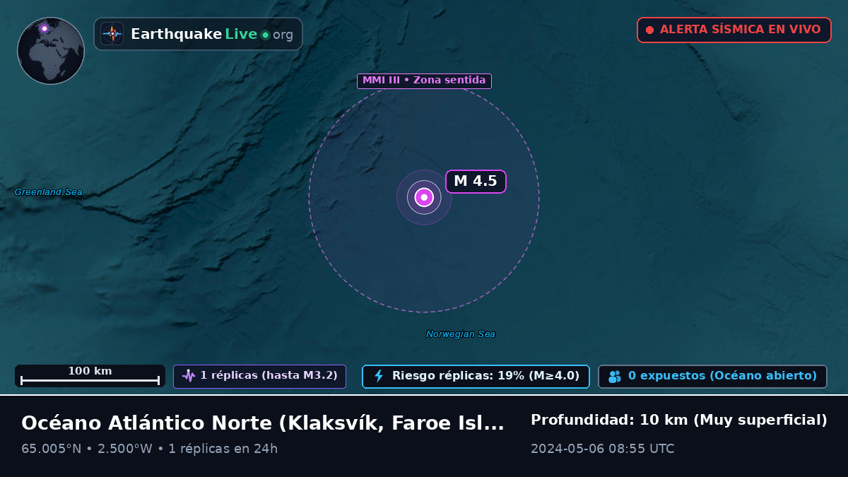 Océano Atlántico Norte (Faroe Islands)