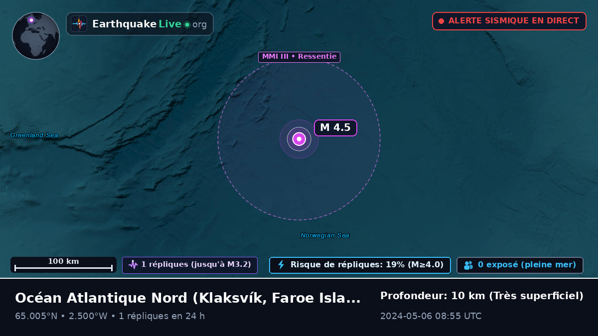 Océan Atlantique Nord (Faroe Islands)