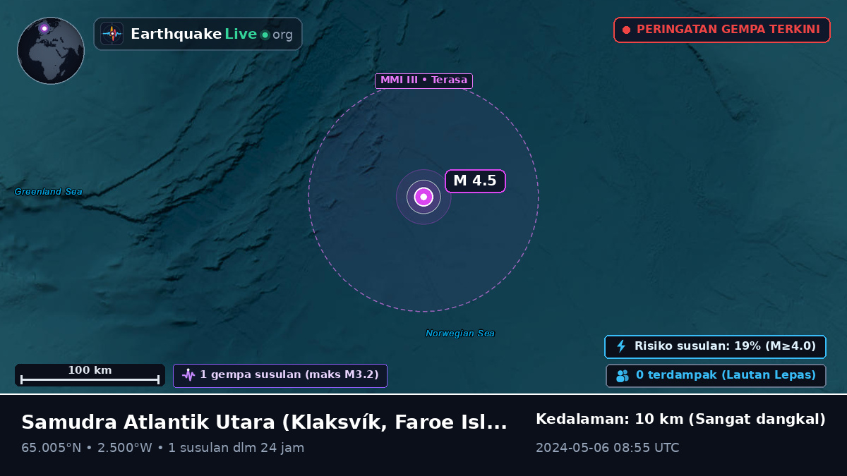 Samudra Atlantik Utara (Faroe Islands)