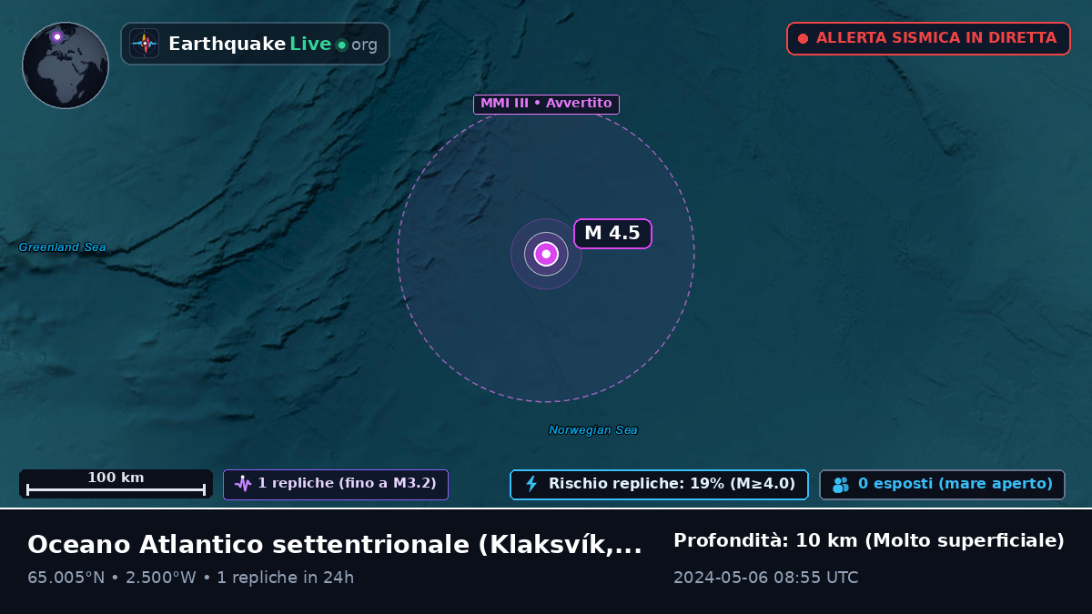 Oceano Atlantico settentrionale (Faroe Islands)