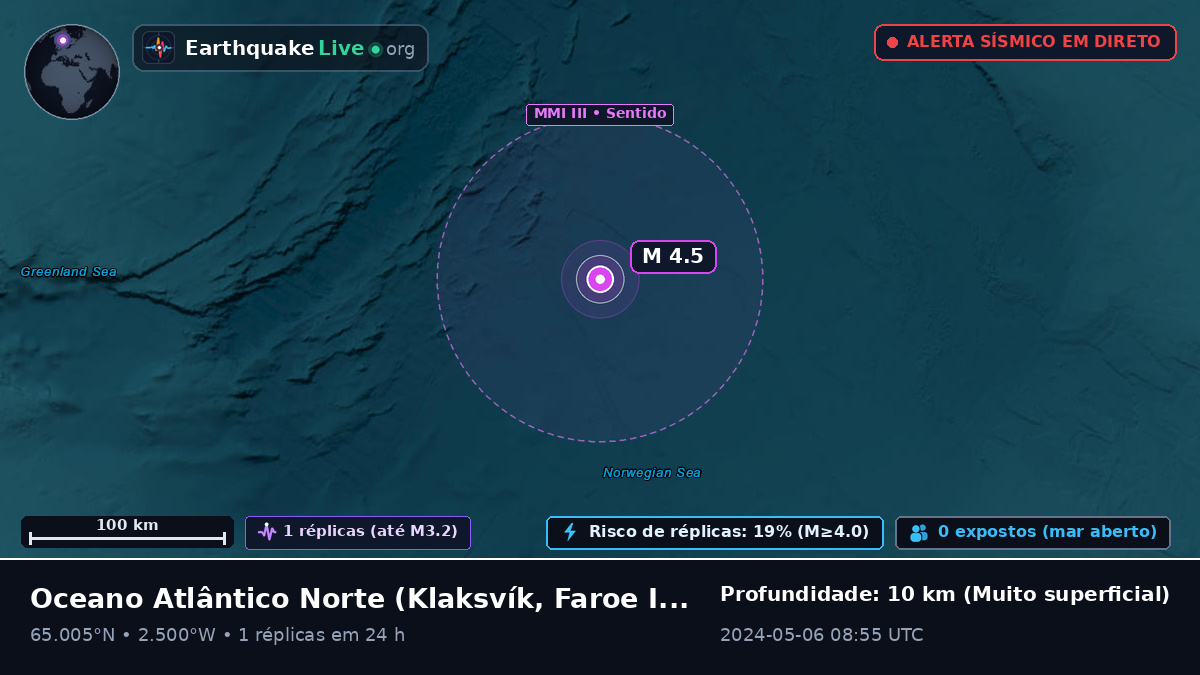 Oceano Atlântico Norte (Faroe Islands)