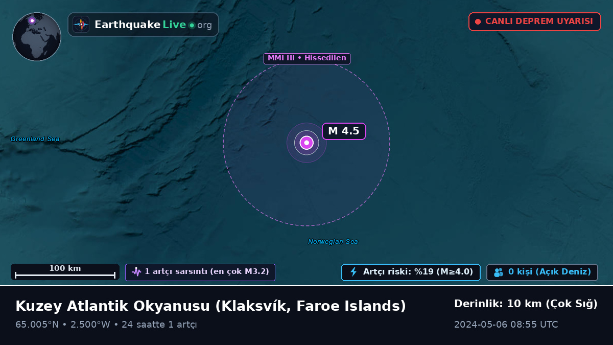 Kuzey Atlantik Okyanusu (Faroe Islands)